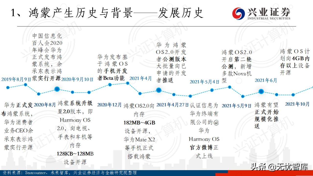 华为鸿蒙系统harmonyos有用吗,华为鸿蒙harmonyos开发者会议