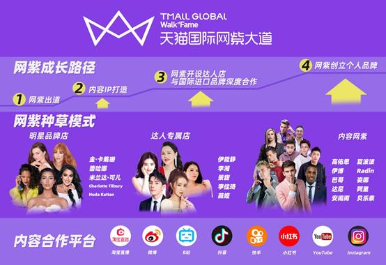 天猫国际引入国外品牌,卡戴珊入驻天猫国际