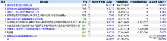 溢价61倍收购资产,中珠医疗亏损案例