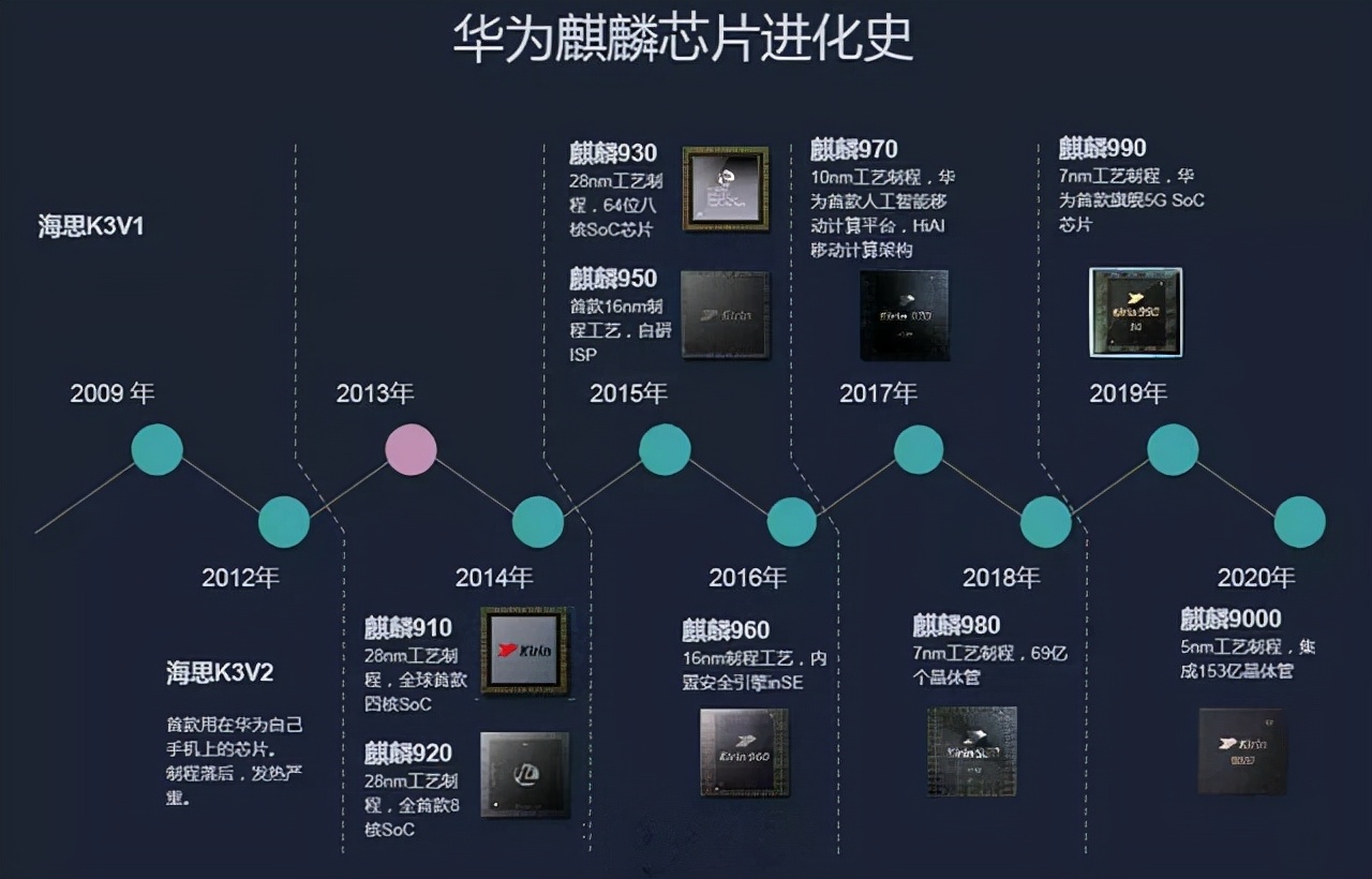 vivox70pro双十一,vivo手机的优劣势
