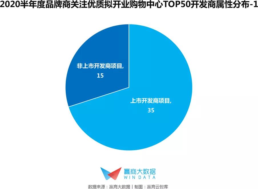 2018年购物中心招商品牌排名,2019高端购物中心销售额排名