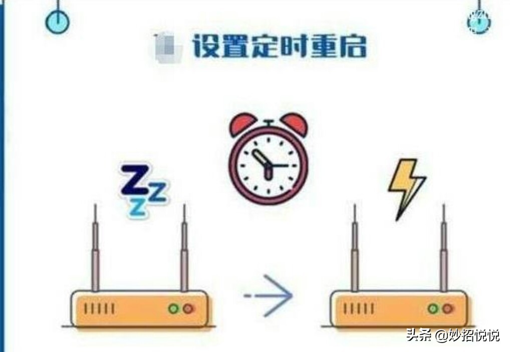 路由器多久重启一次网速最好,路由器重启对网速有影响吗