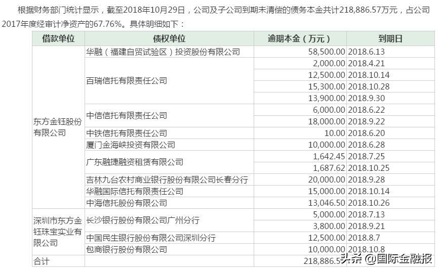 东方金钰财务舞弊,东方金钰到哪索赔