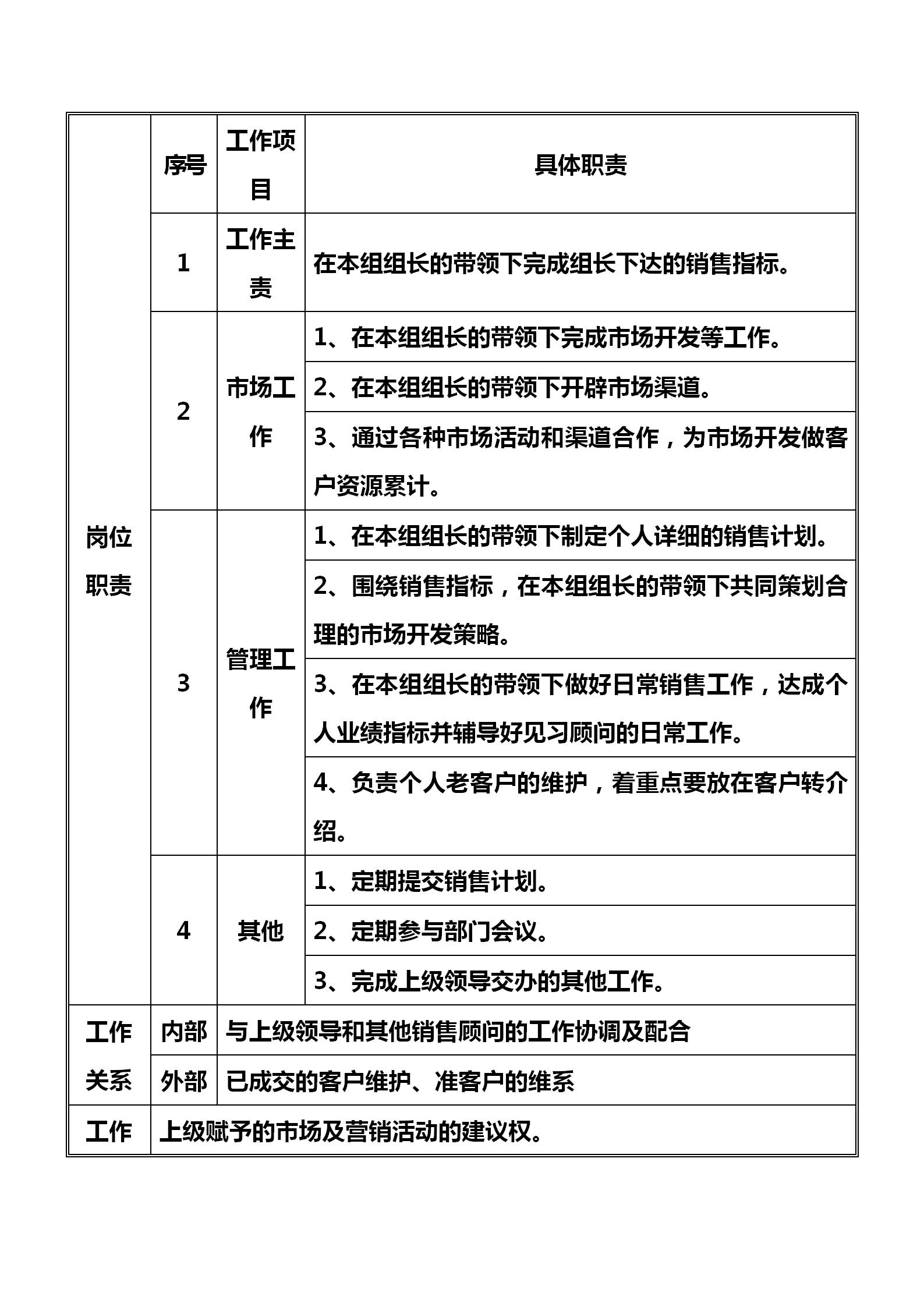 从销售总经理到销售顾问的转变,销售总监职责搭建销售体系