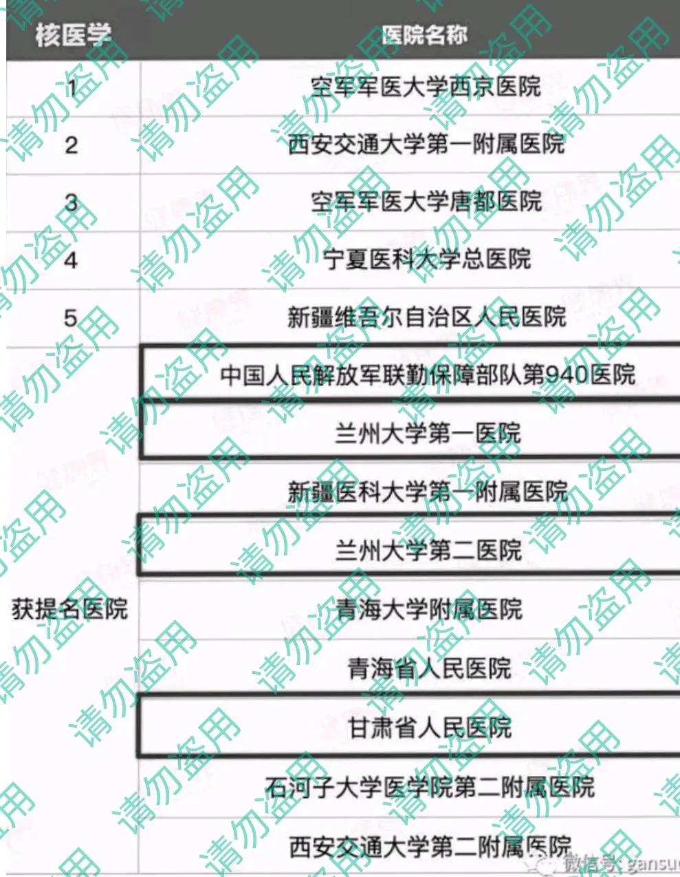 西北区医院科室排名,西北重点学科的医院有哪些