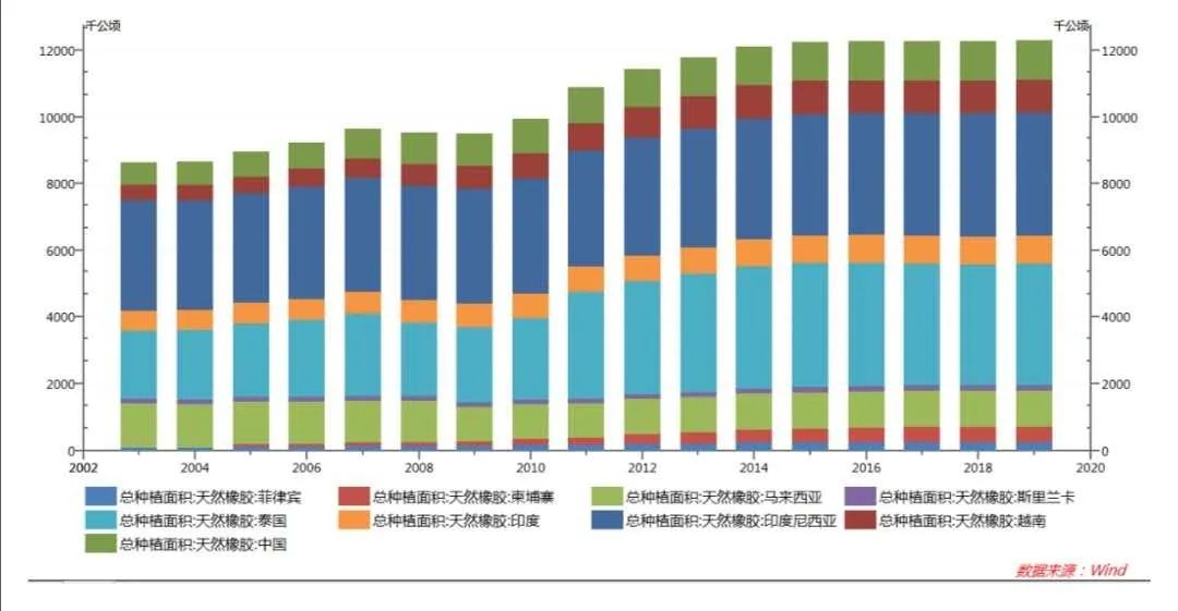 2024年2季度橡胶行情分析,橡胶长期趋势分析