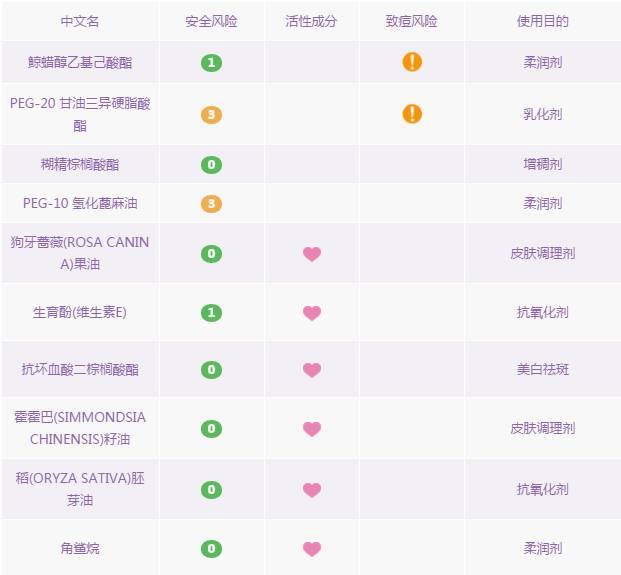 卸妆水卸妆乳卸妆膏怎么选择知乎,卸妆油卸妆乳卸妆水卸妆膏哪个好