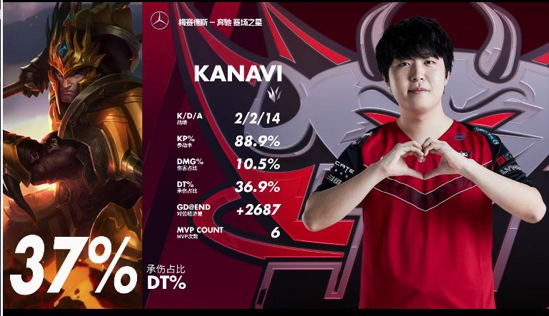 英雄联盟2023夏季赛blg与jdg,英雄联盟s13半决赛jdg第二局