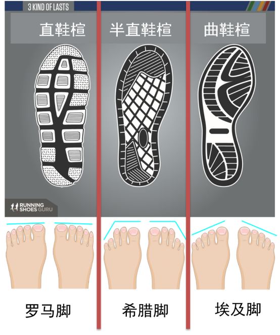 买跑鞋参考的几个要素,跑鞋鞋子尺码怎么选合适