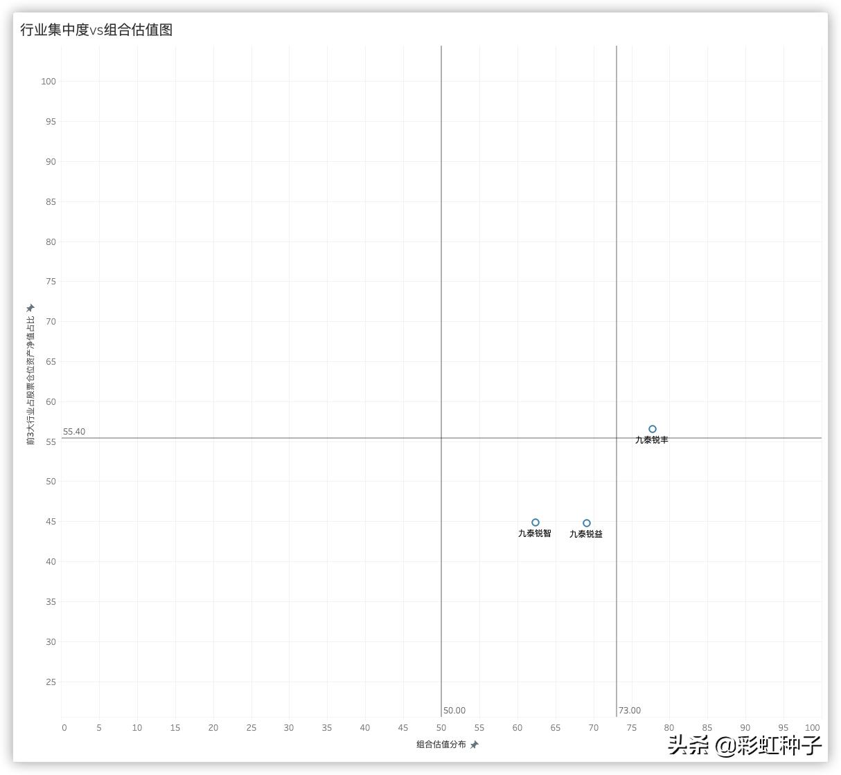 NO.435|九泰基金刘开运-九泰锐升18个月,值不值得买?