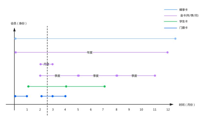 马蜂窝的运营模式和盈利模式,马蜂窝大数据架构详解