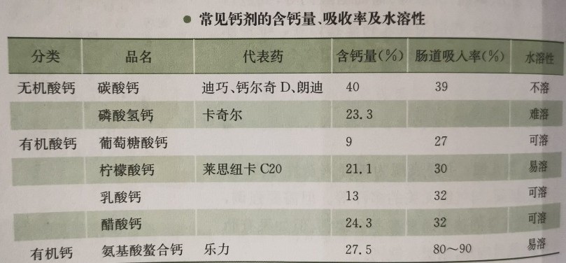 宝宝缺钙教你一个办法辨别,宝宝缺钙吃多久的钙才有效果