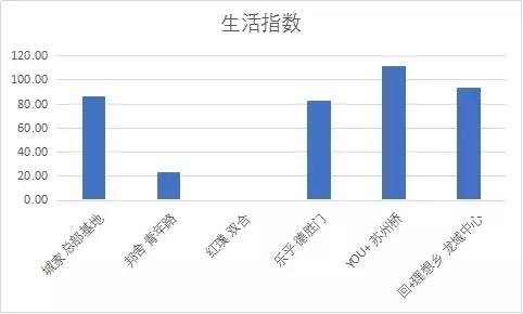 回+理想乡(龙域中心):昌发展携乐乎让长租公寓赋能城市综合体