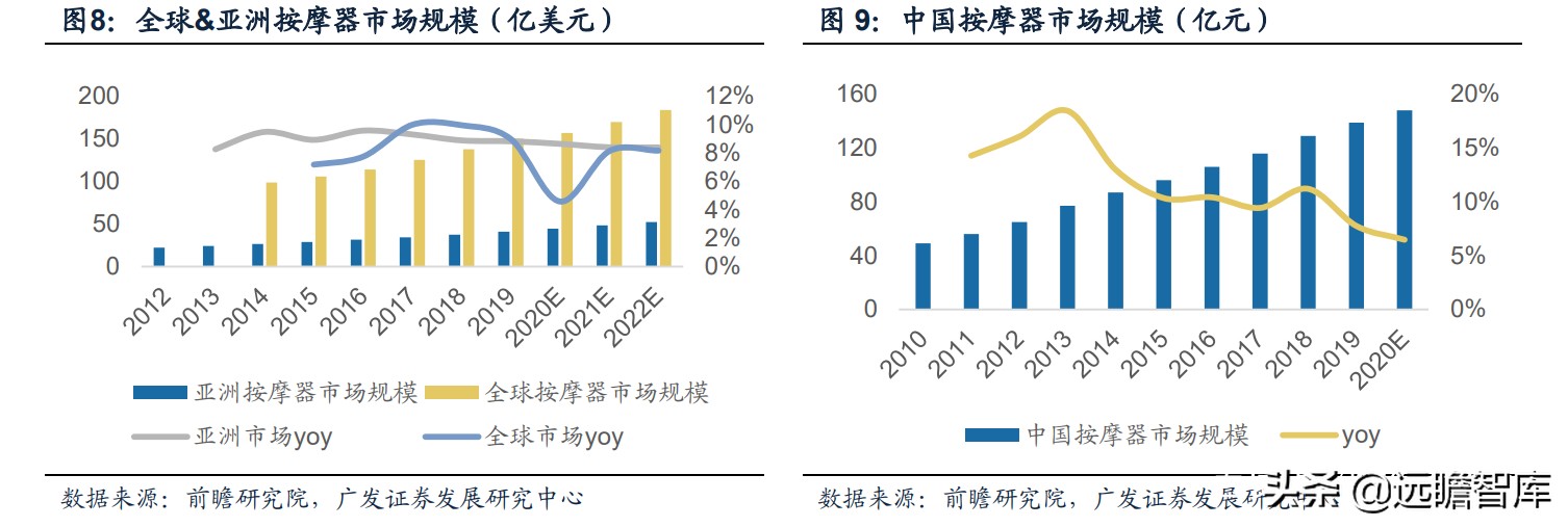 最新保健按摩器爆款推荐,新款养生健康按摩器