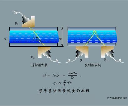 电梯plc光电传感器工作原理视频,ds18b20温度传感器工作原理
