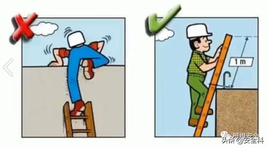 19大危险标志,不同行业安全风险四色图