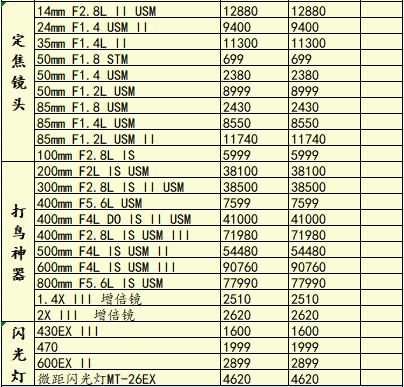 夏日限定佳能eosr5,eosr5相机值得购买吗