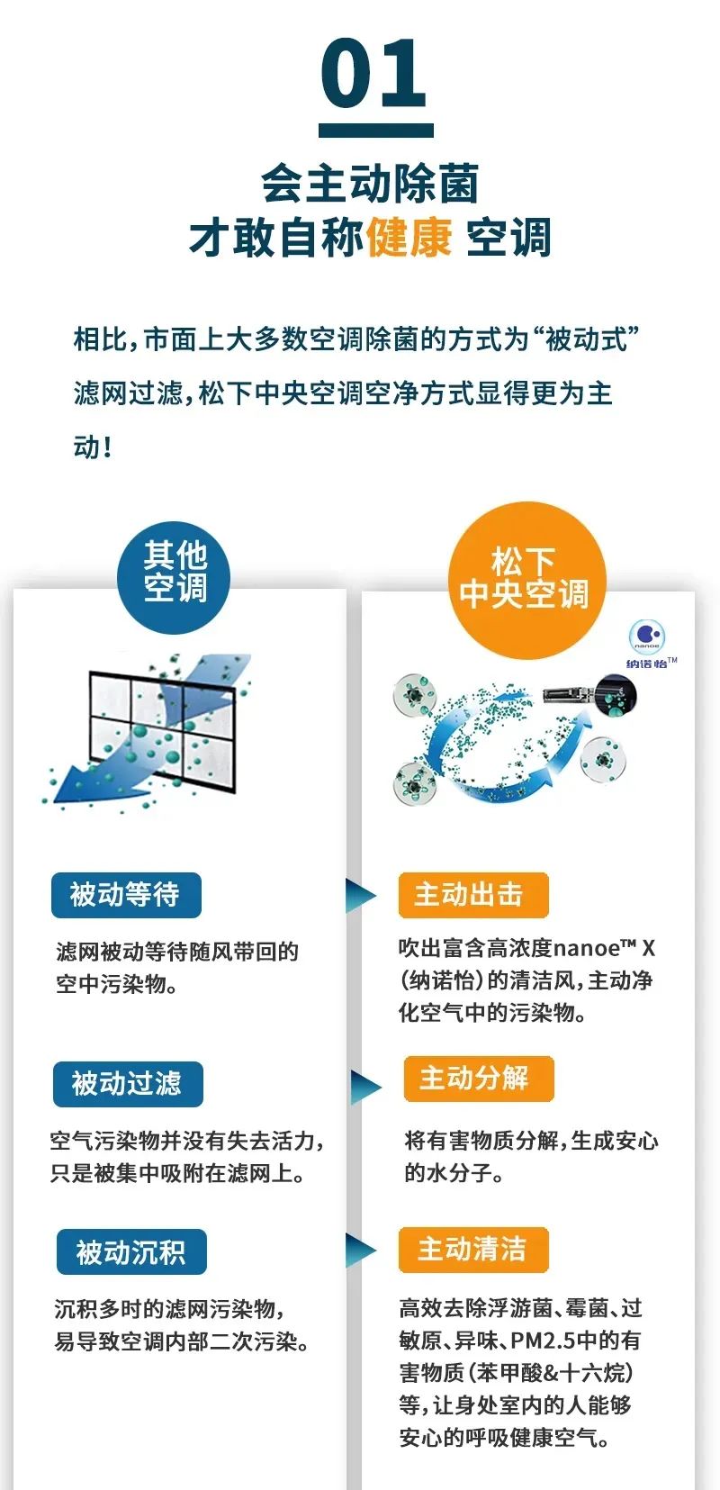 松下中央空调商用服务,松下中央空调家博会