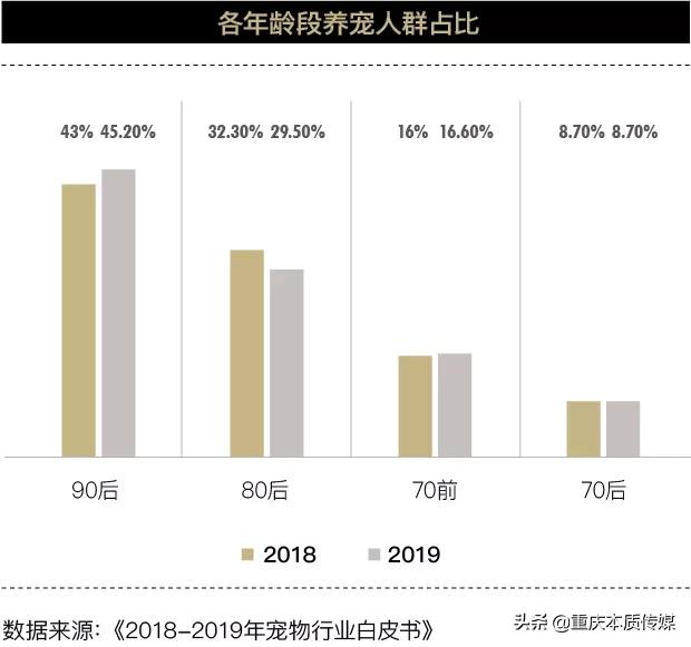 当宠物碰到外卖,社交宠物电商