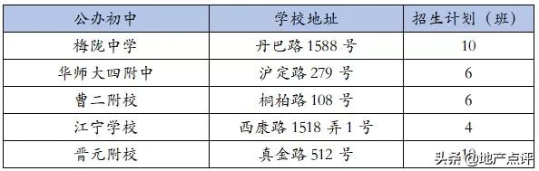 魔都最新热门中小学及对口小区,上海魔都区哪个初中好