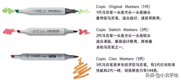 马克笔绘画初学者该用哪种马克笔,马克笔简单调色理论