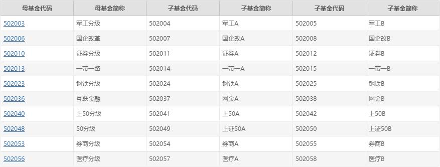 5只宽基指数基金名称及代码,一文看懂基金