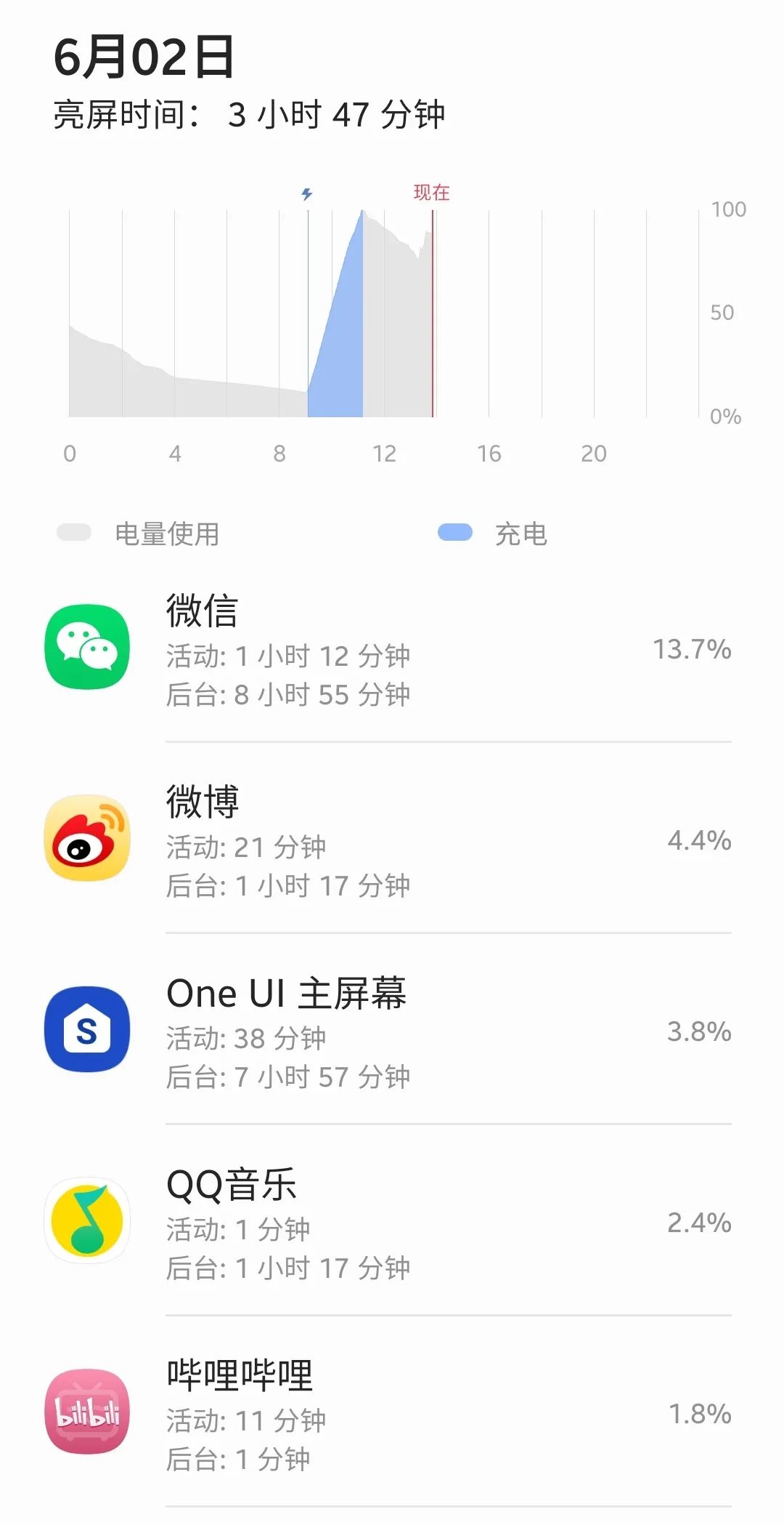 三星s20到底值不值得入手,三星s20加小白测评值不值得买