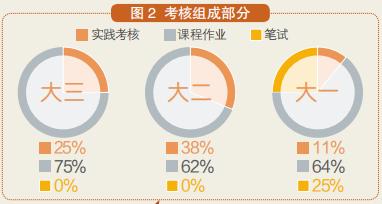 新增本科专业申报公示,新增本科备案专业