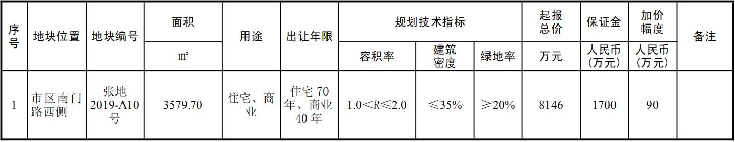张家港土拍地王,张家港土拍最新情况