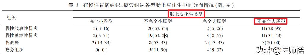 胃炎迁延不愈,胃炎久治不愈需要再做胃镜吗