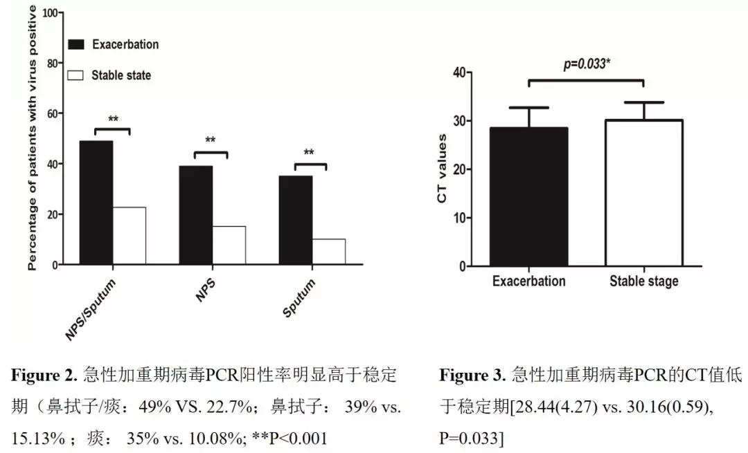 陈荣昌在哪个医院,陈荣昌广州呼吸疾病研究所所长