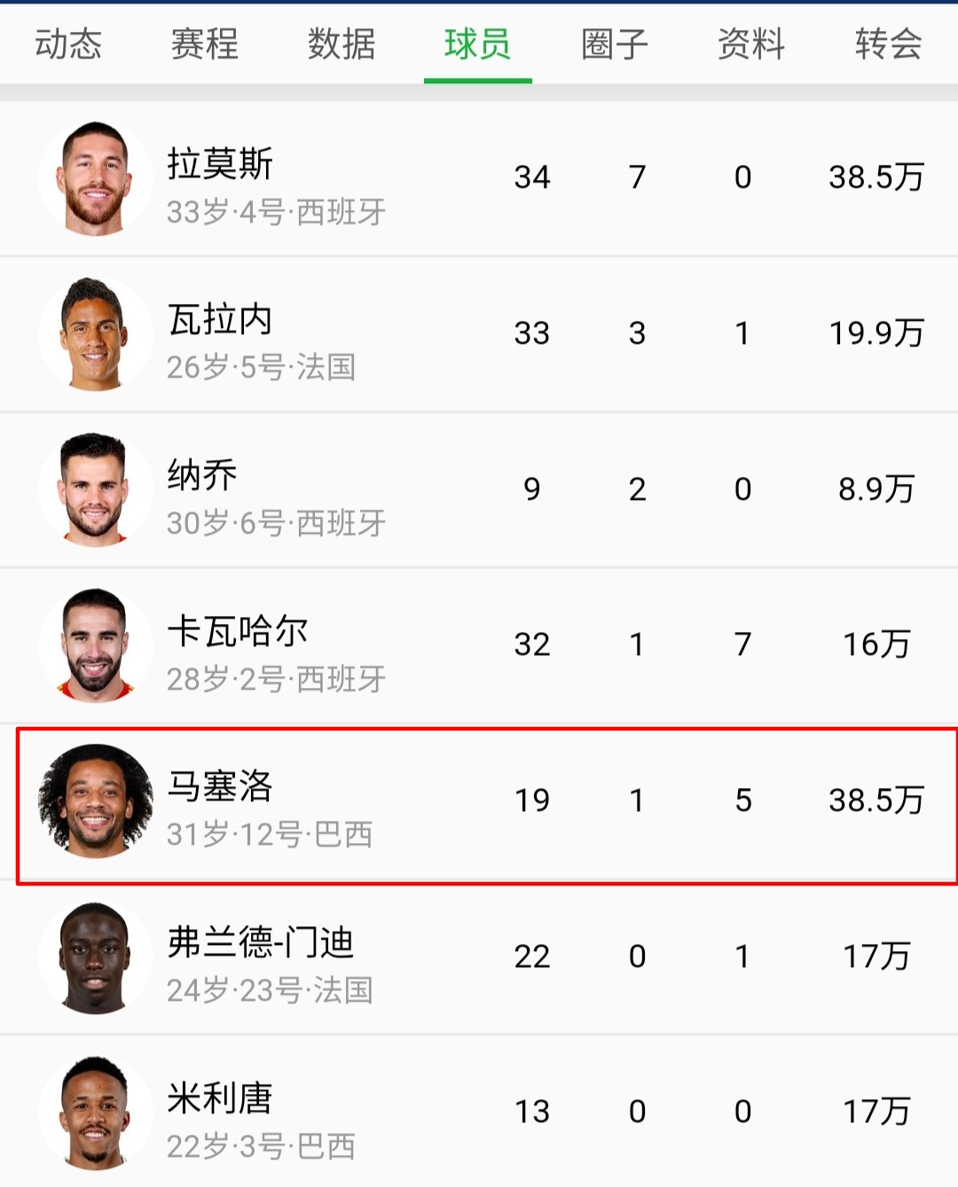 尤文左路马塞洛,尤文c罗马塞洛