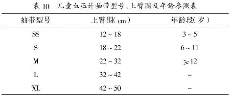 欧姆龙血压计袖带正确使用图示,血压计的袖带漏气怎么办有视频吗