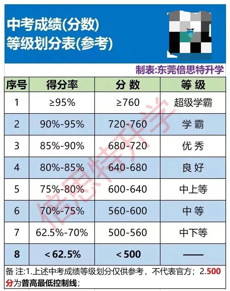 2020年东华与莞中高考升学率,东华和莞中哪所学校学习氛围好