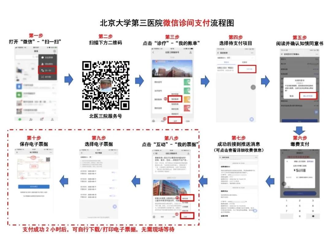 北京大学第三医院夜间核酸检测,北京查询新冠病毒核酸检测结果