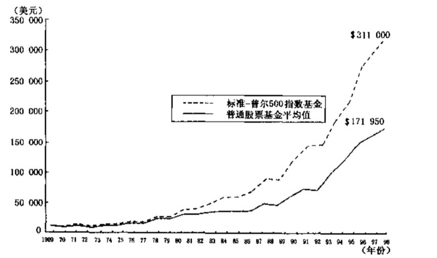 彼得林奇谈选股,投资大佬彼得林奇绝密选股法则