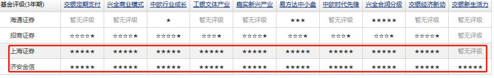 收益最稳偏债型混合基金,混合基金偏股型基金长期收益