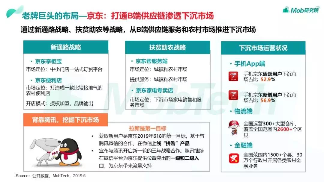 中产下沉市场 (中产阶级下沉的原因)