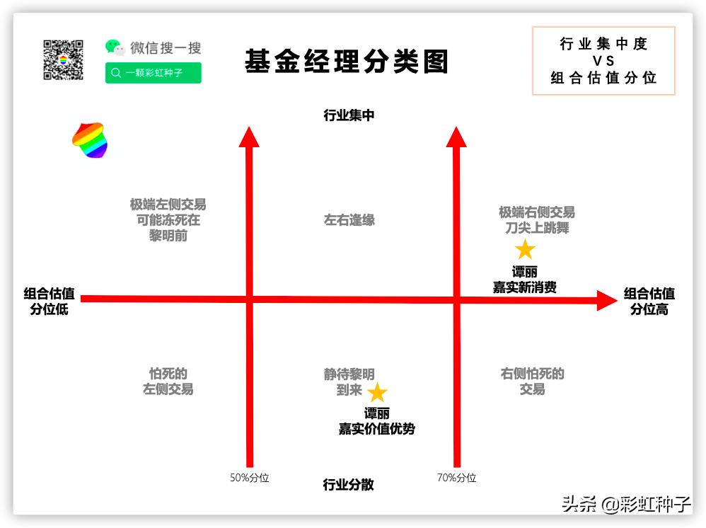 一句话总结2023年股票,一句话点评股市
