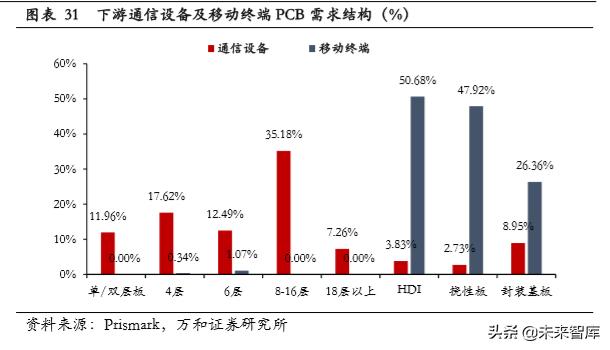 PCB行业专题研究：产业链及产业格局分析
