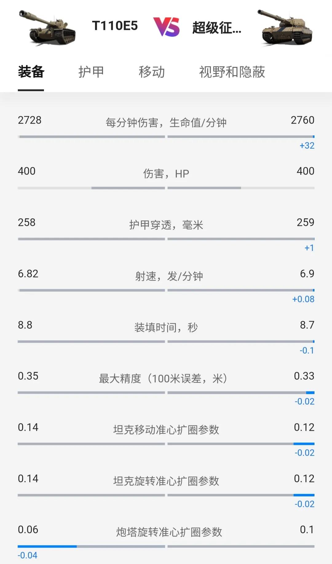 坦克世界联队,超征,E5分析