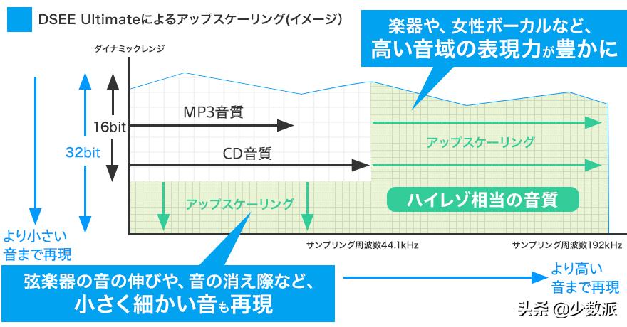 索尼手机xperia1ii真实体验,索尼xperia1ii现在还值得买吗