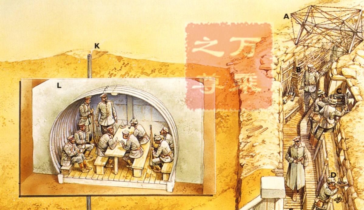 一战防御工事,一战堑壕战介绍