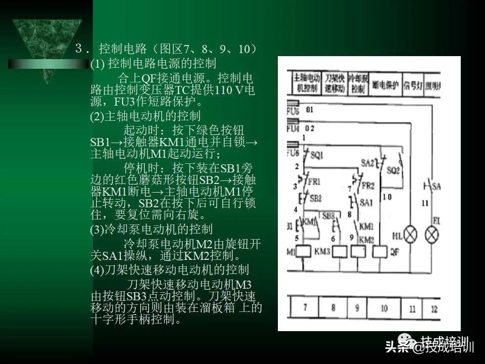 电气控制与plc总结,现代电气控制及plc应用技术ppt