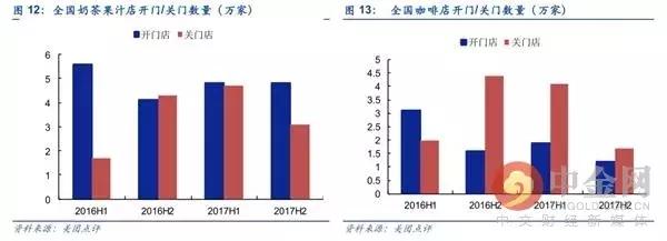 奶茶vs咖啡哪个好喝,奶茶跟咖啡哪个更有潜力