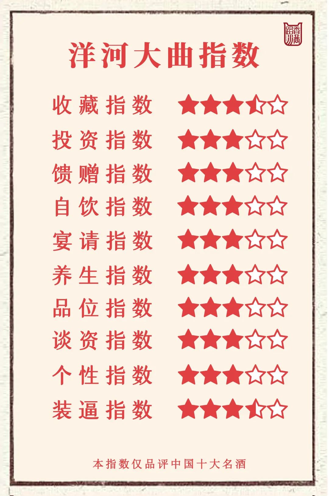 洋河大曲值得收藏的是哪款酒,洋河大曲最值得收藏的酒