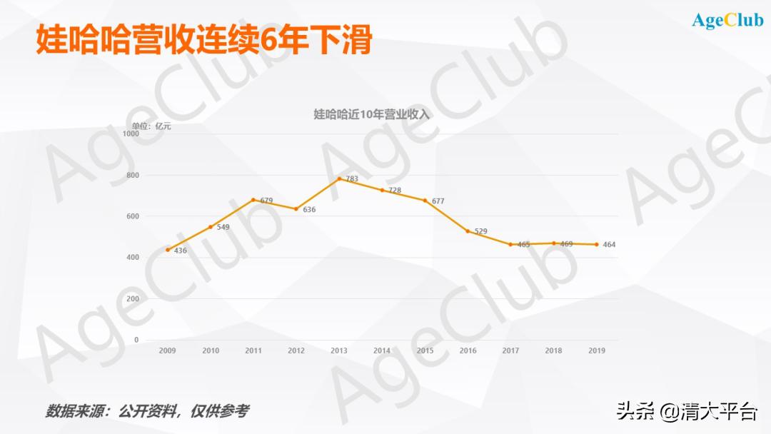 娃哈哈回归保健品产业的优势,娃哈哈保健品前景