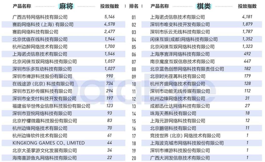 2020年买量复盘：视频素材投放量同比增幅高达240%