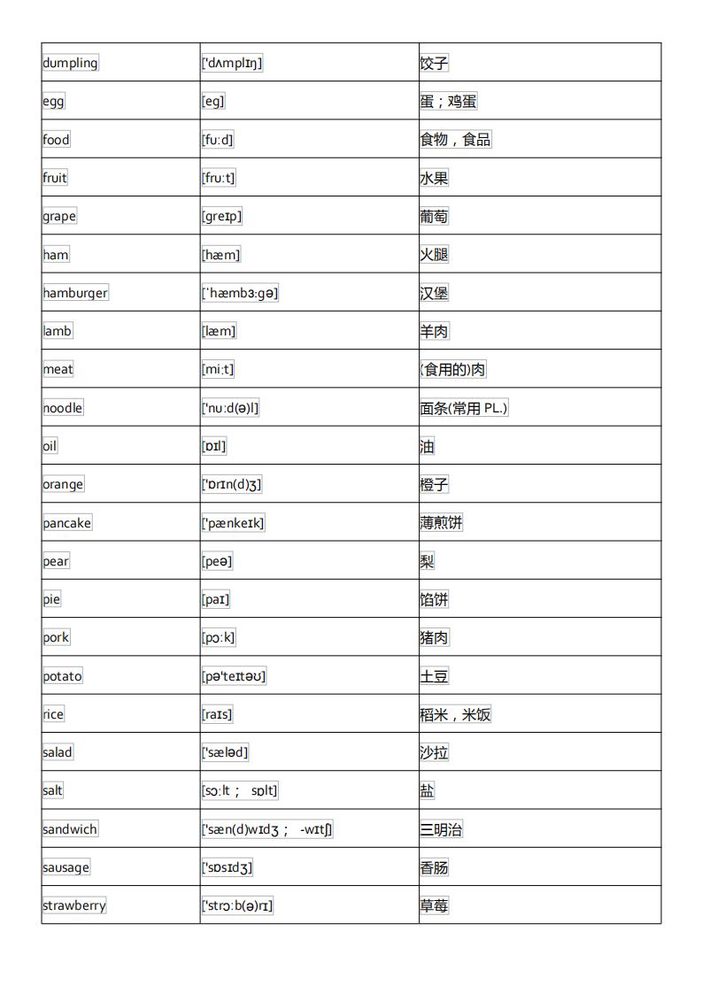 初中英语单词必背3500词汇及音标,初中英语音标基础知识大全