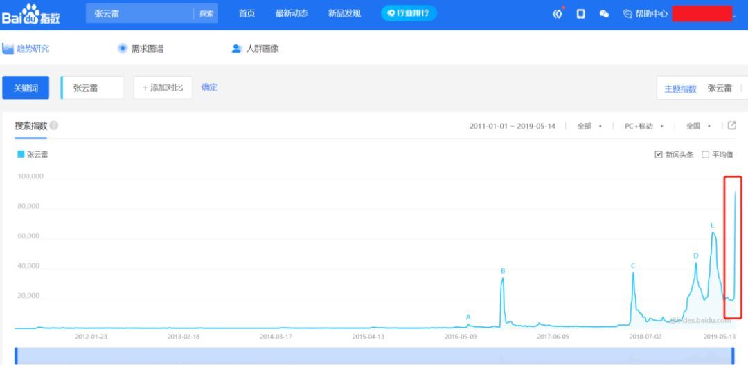 从一夜爆红到销声匿迹的十大明星,从爆红到无限期退播